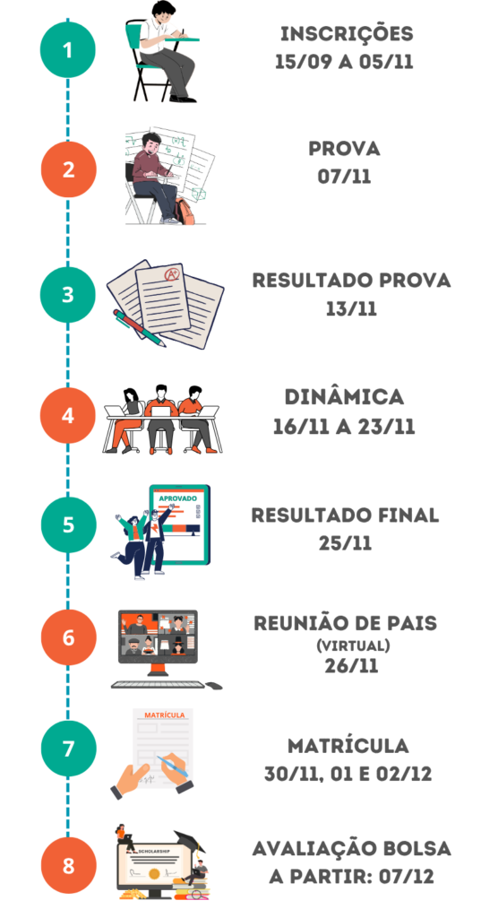 linha do tempo seleção 2026 (794 x 1512 px) (1)